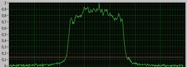 Typical nearfield beam profile at 1064 nm (200 mm cavity, Roc=80%)