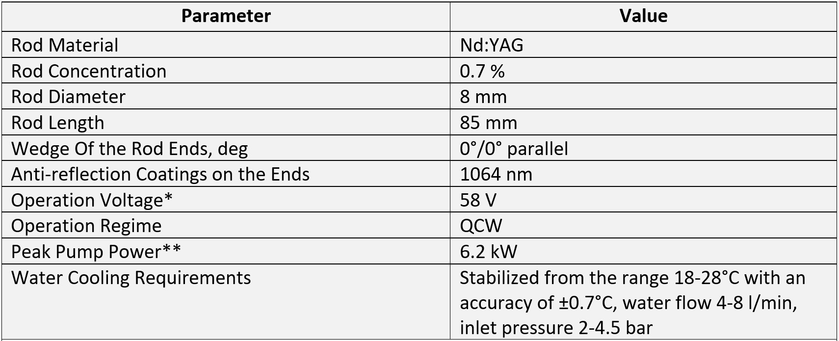 * Typical current-voltage characteristics is shown below.

** Calculated for standard operation mode: pulse duration 0.34 ms, repetition rate 20 Hz, current 210.
