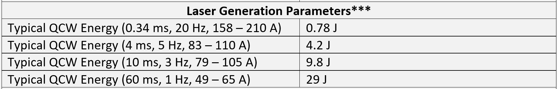 *** From a gain switched, 260 mm long cavity with a flat 80% reflectivity output coupler and a flat high reflector.