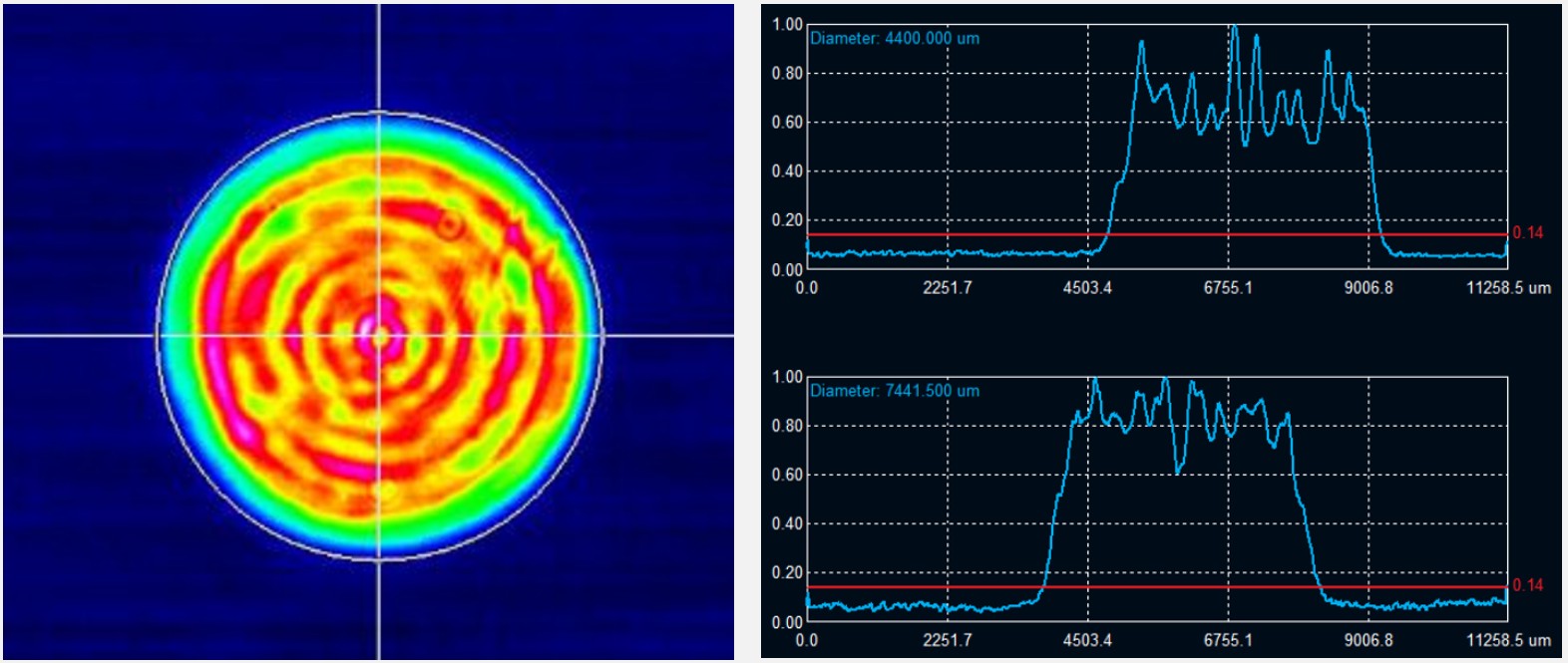 Typical beam profile at the distance of 300 mm from output coupler. Average power 75W.