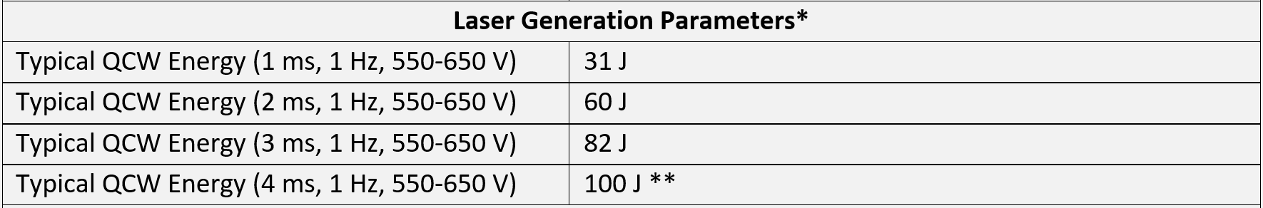 * The rod crystal with mirror coatings: HR/PR755nm

** The maximum of pulse energy depends on the electrical system