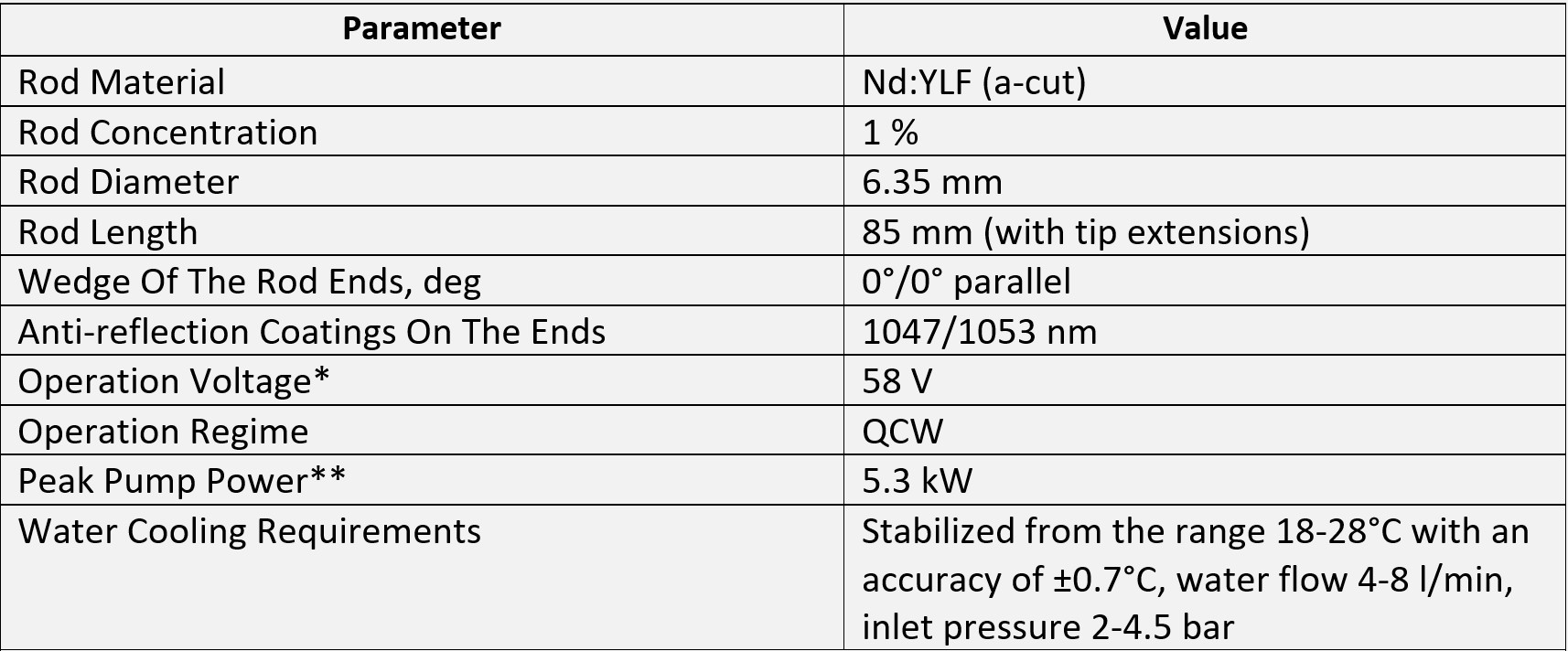 * See typical current-voltage characteristics below

** Calculated for standard operation mode: pulse duration 0.5 ms, repetition rate 10 Hz, current 180 A