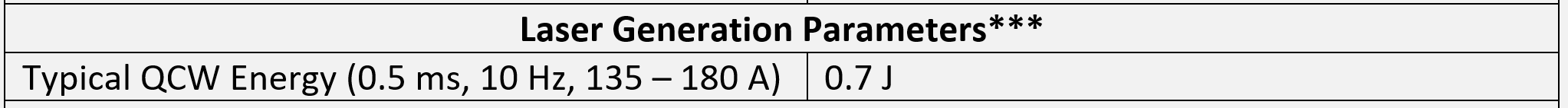 *** From a gain switched, 260 mm long cavity with flat 80% reflectivity output coupler, flat high reflector and focusing intracavity lens F=2300 mm.