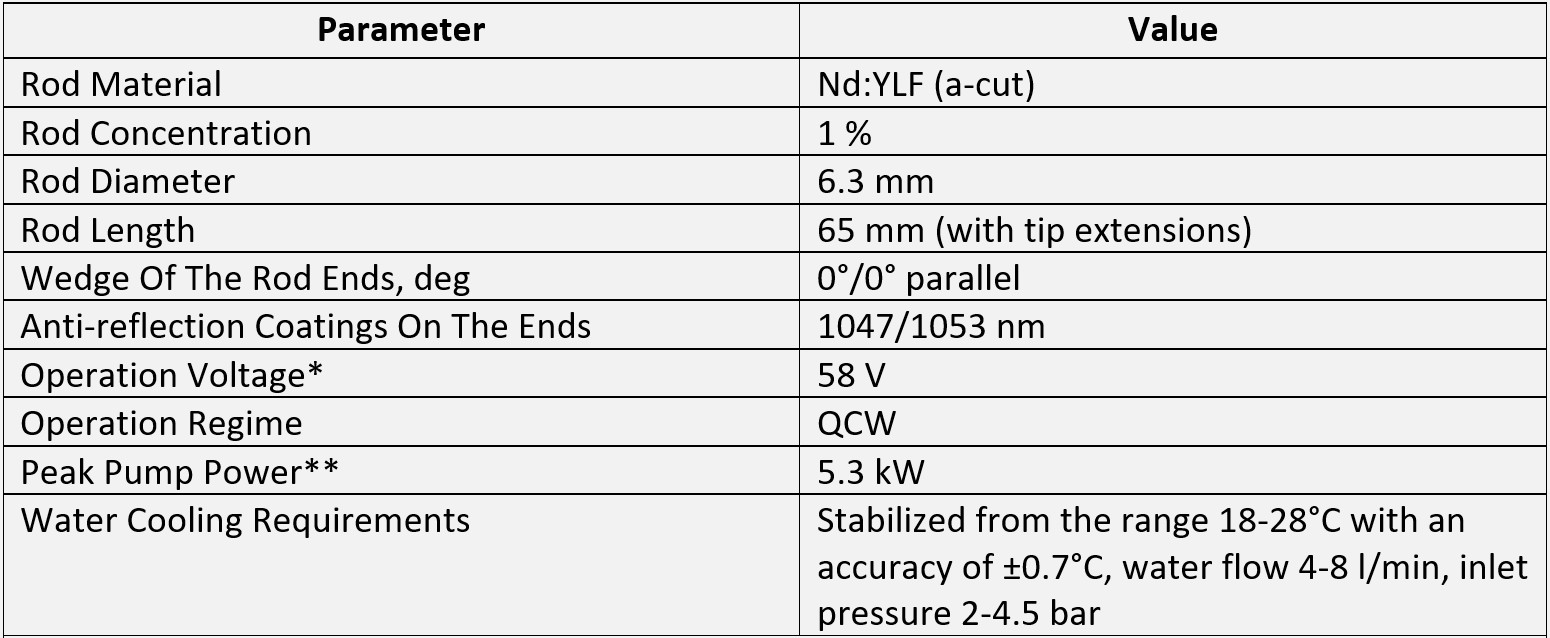 * See typical current-voltage characteristics below

** Calculated for standard operation mode: pulse duration 0.5 ms, repetition rate 10 Hz, current 180 A