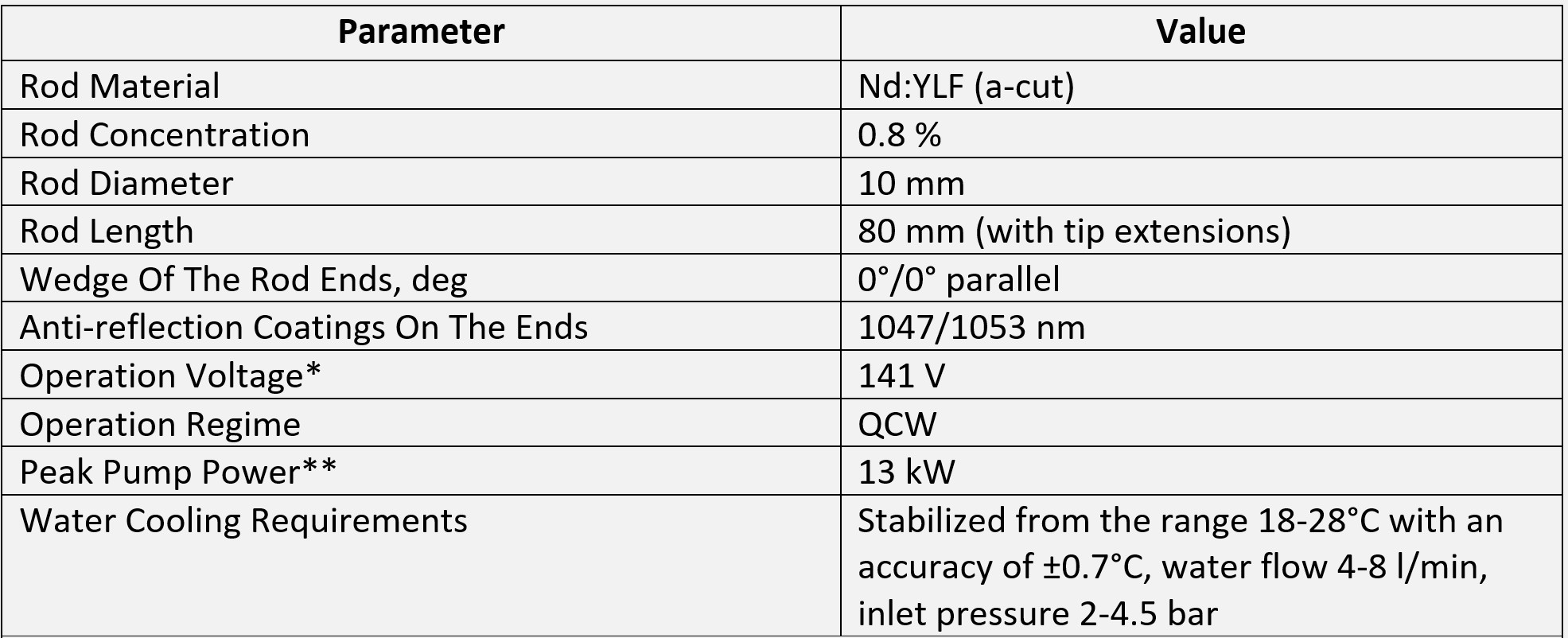 * See typical current-voltage characteristics below

** Calculated for standard operation mode: pulse duration 0.5 ms, repetition rate 10 Hz, current 180 A
