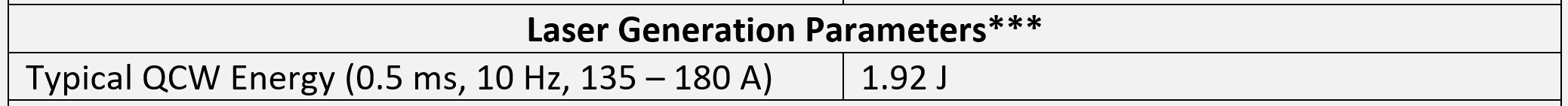 *** From a gain switched, 260 mm long cavity with flat 80% reflectivity output coupler, flat high reflector and focusing intracavity lens F=2300 mm.