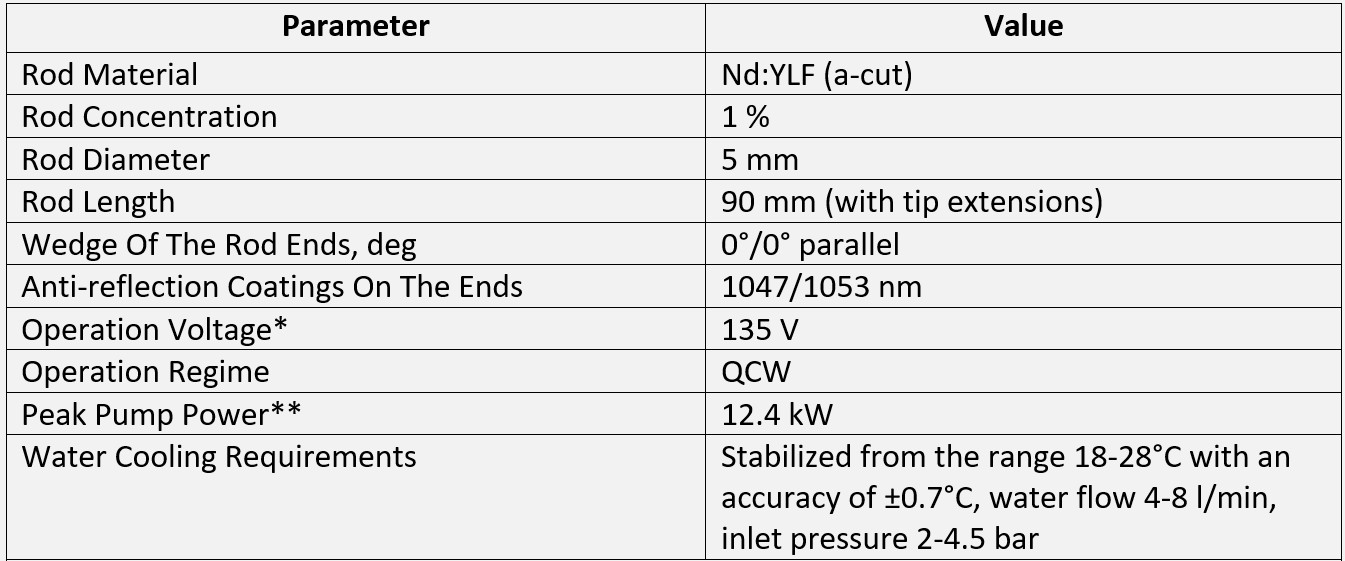 * See typical current-voltage characteristics below

** Calculated for standard operation mode: pulse duration 0.5 ms, repetition rate 10 Hz, current 180 A