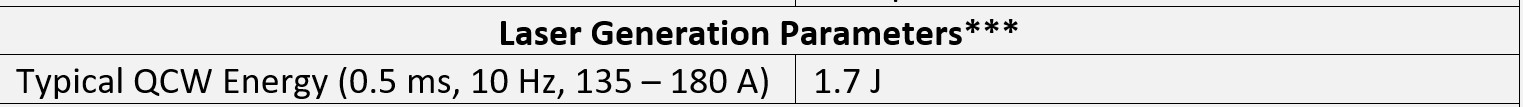 *** From a gain switched, 260 mm long cavity with flat 80% reflectivity output coupler, flat high reflector and focusing intracavity lens F=2300 mm.