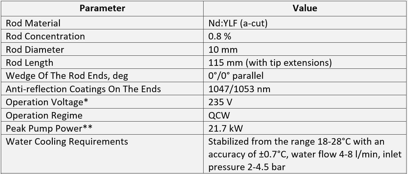 * See typical current-voltage characteristics below

** Calculated for standard operation mode: pulse duration 0.5 ms, repetition rate 10 Hz, current 180 A