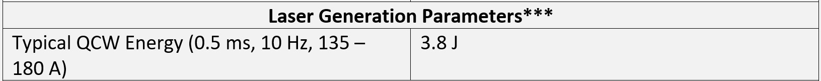*** From a gain switched, 260 mm long cavity with flat 80% reflectivity output coupler, flat high reflector and focusing intracavity lens F=2300 mm.