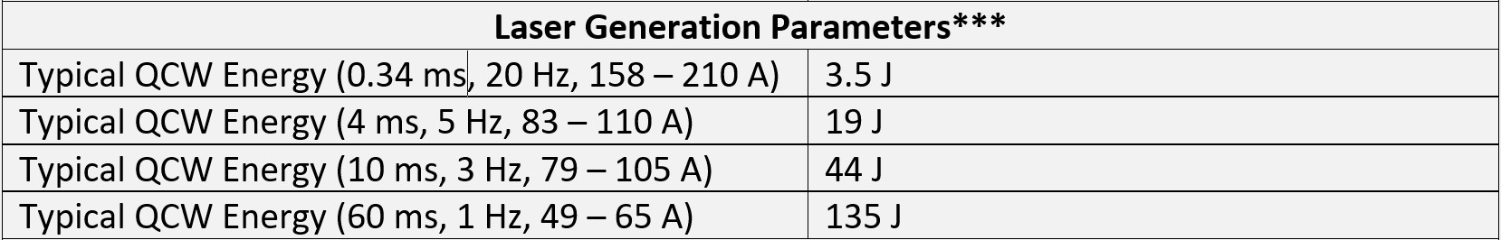 *** From a gain switched, 260 mm long cavity with a flat 80% reflectivity output coupler and a flat high reflector.