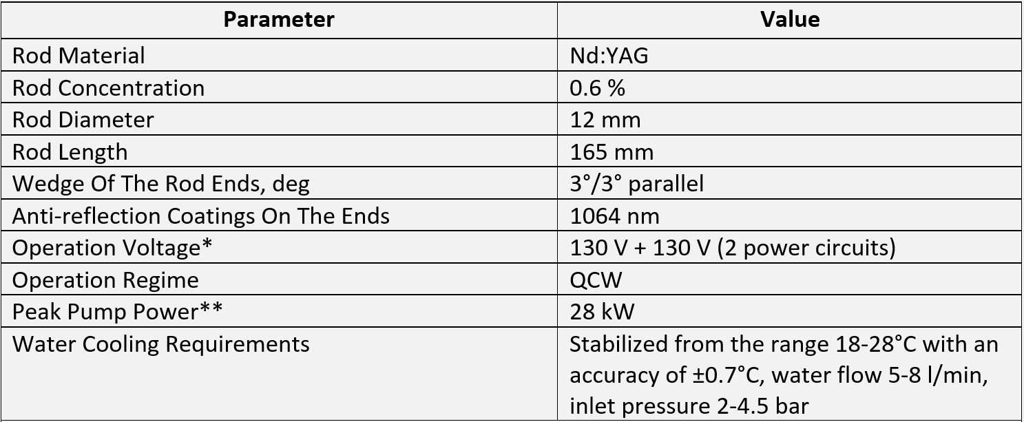 * Typical current-voltage characteristics is shown below

** Calculated for standard operation mode: pulse duration 0.34 ms, repetition rate 20 Hz, current 210 A