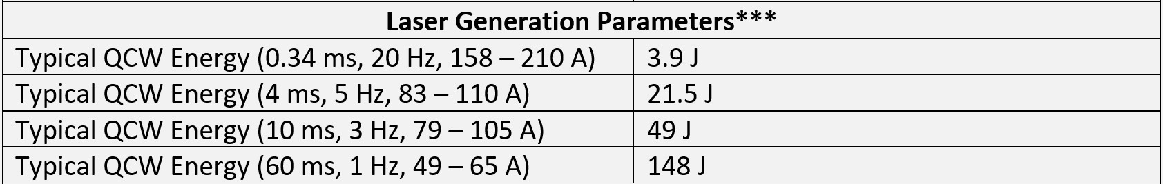 *** From a gain switched, 260 mm long cavity with a flat 80% reflectivity output coupler and a flat high reflector.