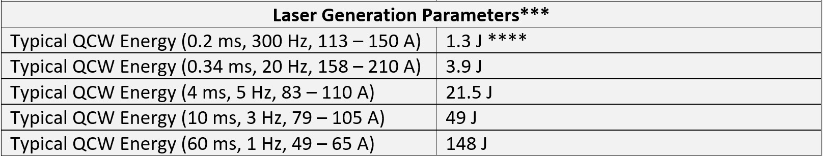 *** From a gain switched, 260 mm long cavity with a flat 80% reflectivity output coupler and a flat high reflector.

**** Special requirements for high repetition rate mode apply. Refer to Datasheet.&nbsp;