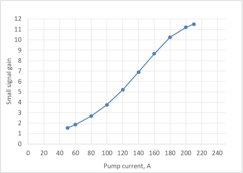 0.34 ms, 20 Hz (for reference only)