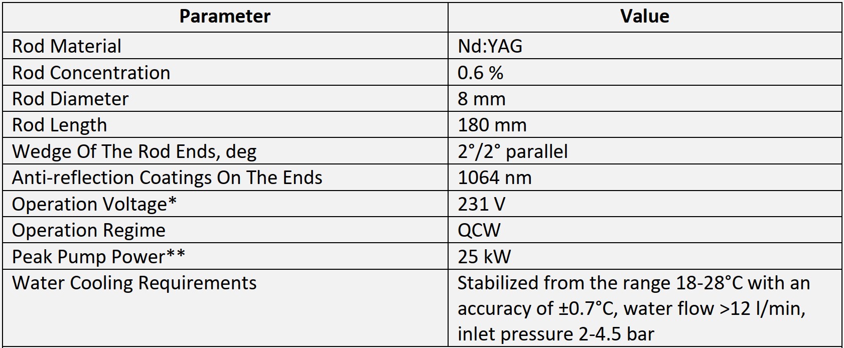 * Typical current-voltage relation is shown below.

**&nbsp; Calculated for standard operation mode: pulse duration 0.34 ms, repetition rate 20 Hz, current 210 A