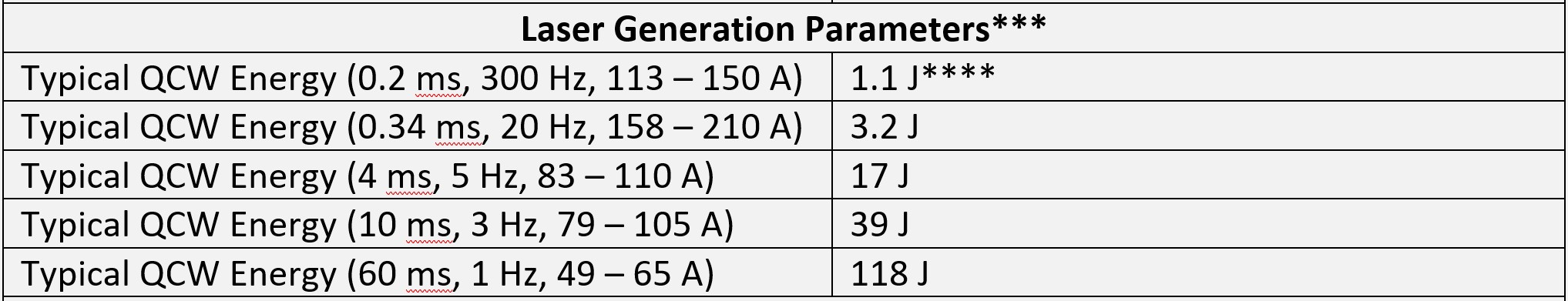 *** From a gain switched, 260 mm long cavity with a flat 80% reflectivity output coupler and a flat high reflector.

**** Special requirements for high repetition rate mode apply. Refer to Datasheet.&nbsp;