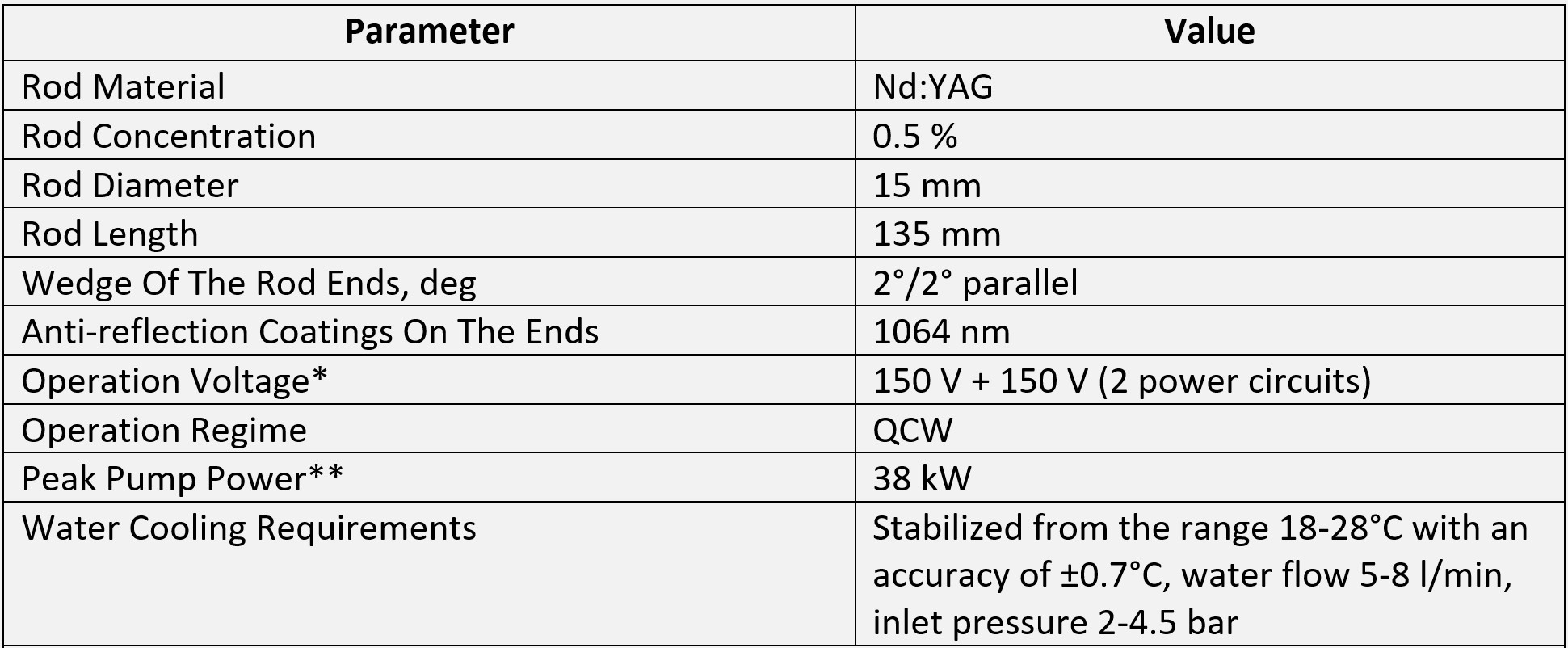 * Typical current-voltage characteristics is shown below.

** Calculated for standard operation mode: pulse duration 0.34 ms, repetition rate 20 Hz, current 210

&nbsp;