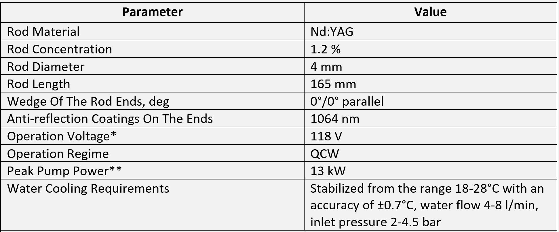 *&nbsp; Typical current-voltage characteristics is shown below.

** Calculated for standard operation mode: pulse duration 0.34 ms, repetition rate 20 Hz, current 210 A