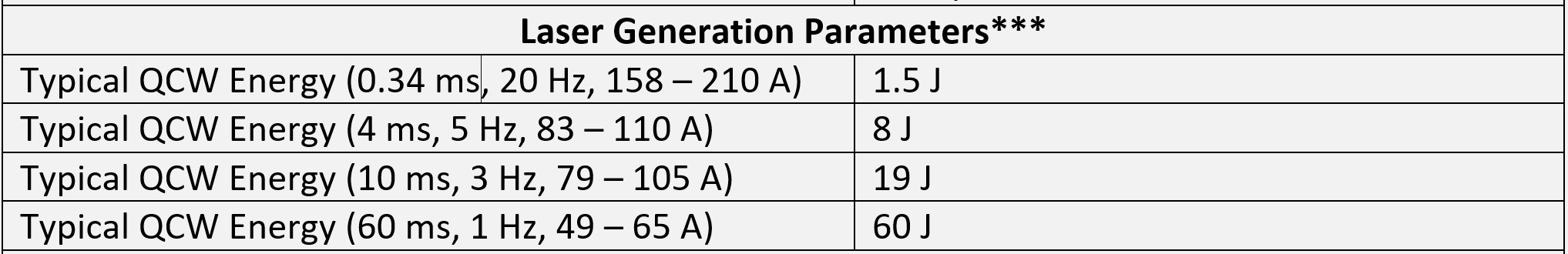 *** From a gain switched, 260 mm long cavity with a flat 80% reflectivity output coupler and a flat high reflector.