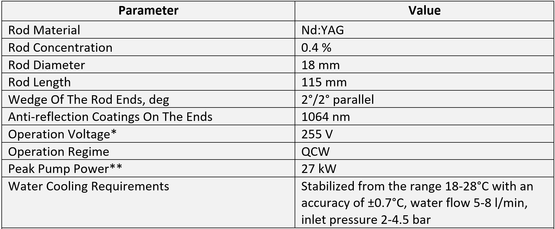 * Typical current-voltage relation is shown below.

**&nbsp; Calculated for standard operation mode: pulse duration 0.34 ms, repetition rate 20 Hz, current 210 A