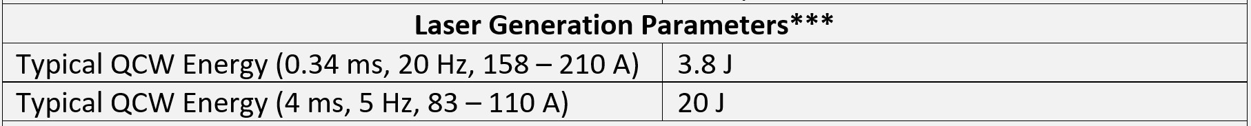 *** From a gain switched, 260 mm long cavity with a flat 80% reflectivity output coupler and a flat high reflector.