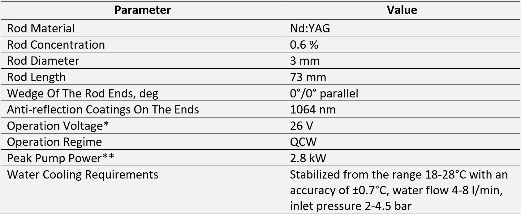 * Typical current-voltage characteristics is shown below

** Calculated for standard operation mode: pulse duration 0.34 ms, repetition rate 20 Hz, current 210 A