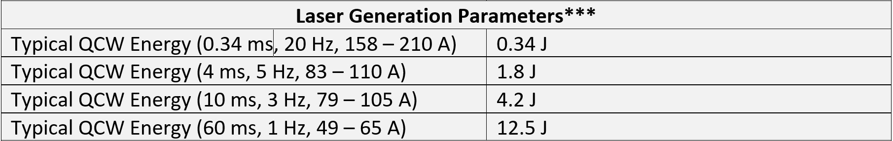 *** From a gain switched, 95 mm long cavity with a flat 80% reflectivity output coupler and a flat high reflector.