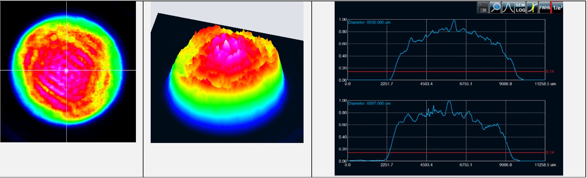 Typical beam profile at a distance of 900 mm from the output of the laser cavity @ current 210 A, repetition rate 10 Hz, pulse duration 0.34 ms (for reference only)