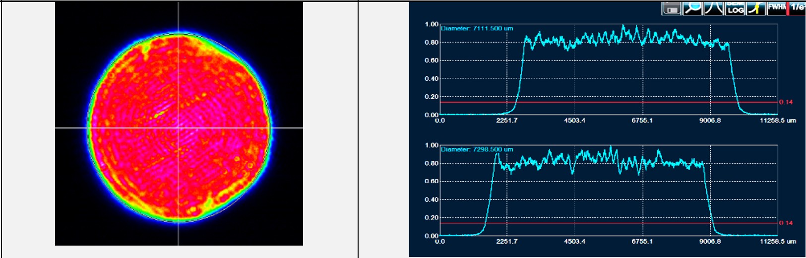 10 ms, 3 Hz, 100 А