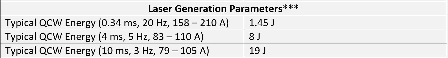 *** From a gain switched, 260 mm long cavity with a flat 80% reflectivity output coupler and a flat high reflector.