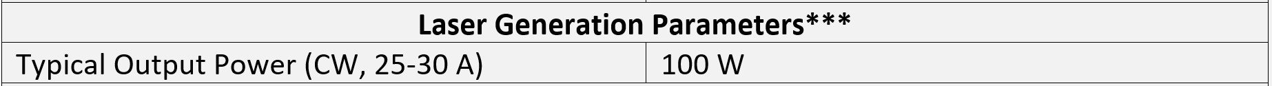 *** From 95 mm long cavity with a flat 80% reflectivity output coupler and a flat high reflector.