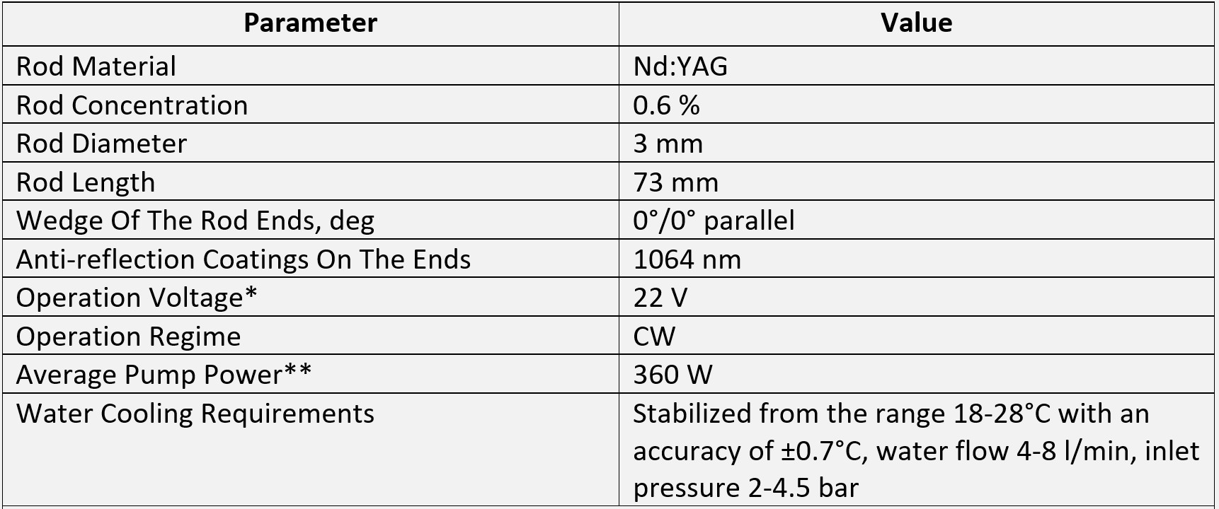 * Typical current-voltage characteristics is shown below.

** Calculated