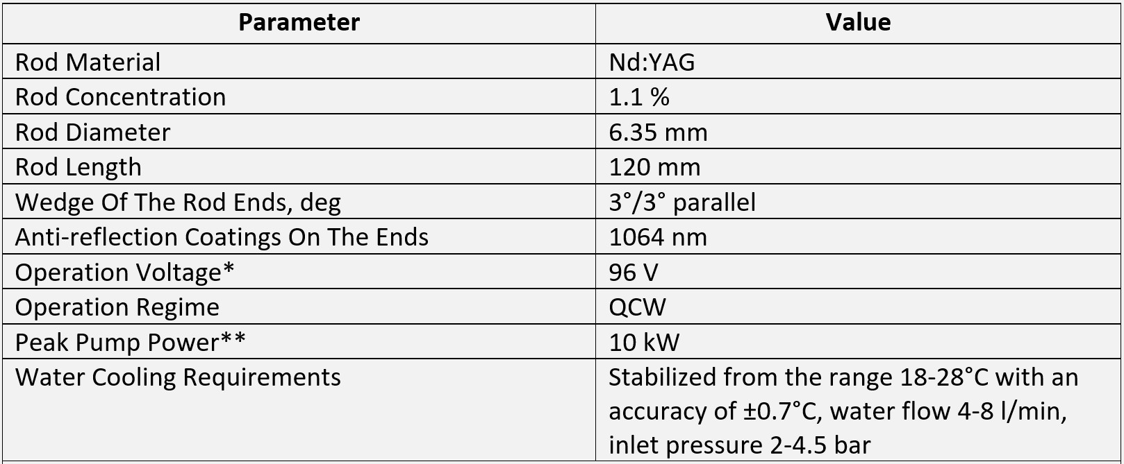 * Typical current-voltage characteristics is shown below.

** Calculated for standard operation mode: pulse duration 0.34 ms, repetition rate 20 Hz, current 210 A.