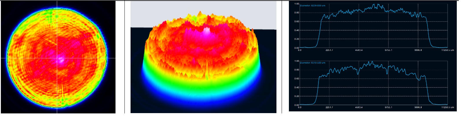 output of the laser cavity: 2ms, 5Hz, 115А