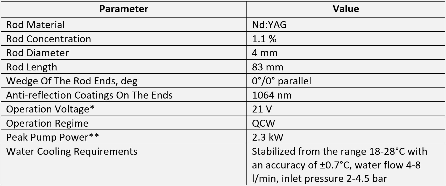 * Typical current-voltage relation is shown below.

**&nbsp; Calculated for standard operation mode: pulse duration 0.34 ms, repetition rate 20 Hz, current 210 A