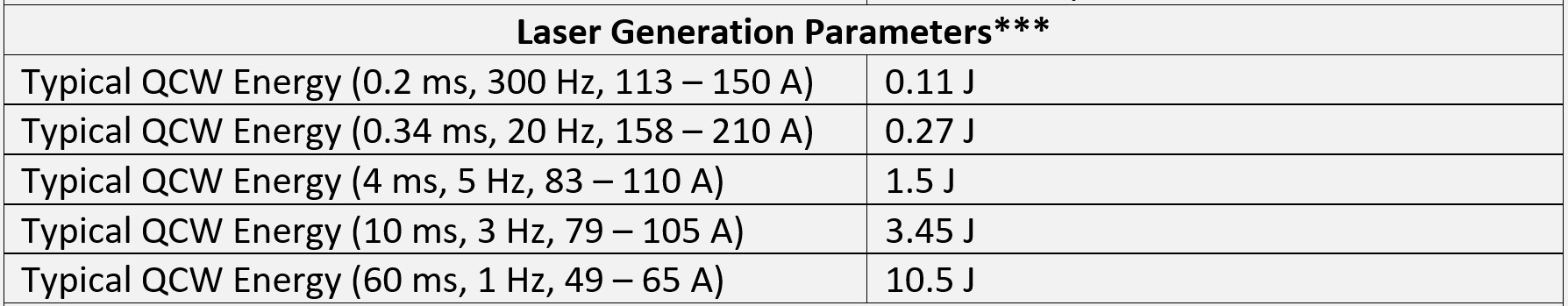 *** From a gain switched, 260 mm long cavity with a flat 80% reflectivity output coupler and a flat high reflector.

**** Special requirements for high repetition rate mode apply. Refer to Datasheet.&nbsp;