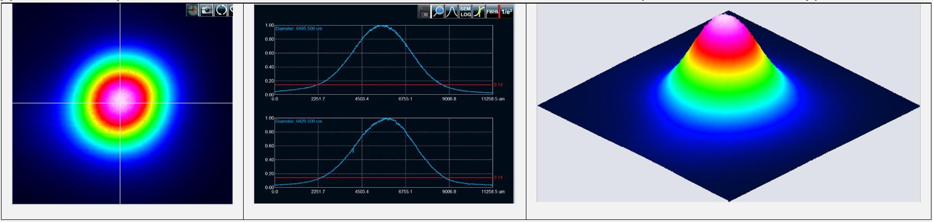 &nbsp;at a distance of 1000 mm from the laser module