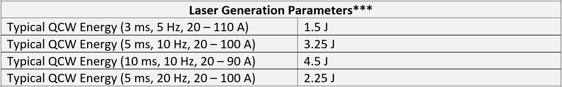 *** From a gain switched, 230 mm long cavity with a flat 90% reflectivity output coupler and a flat high reflector.