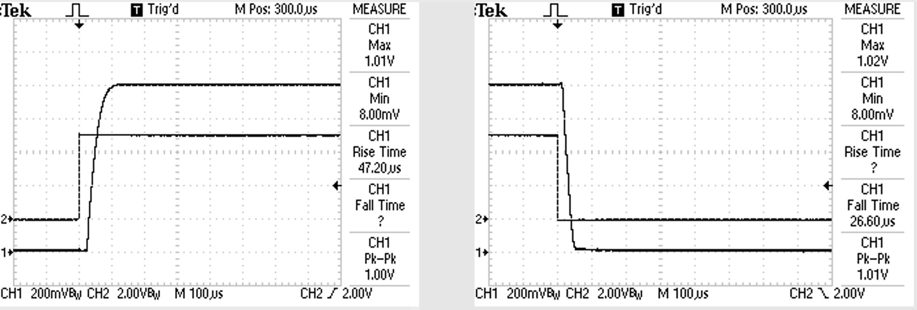 20A output current rise/fall with nonlinear diode load, output current control via the ENABLE discrete input