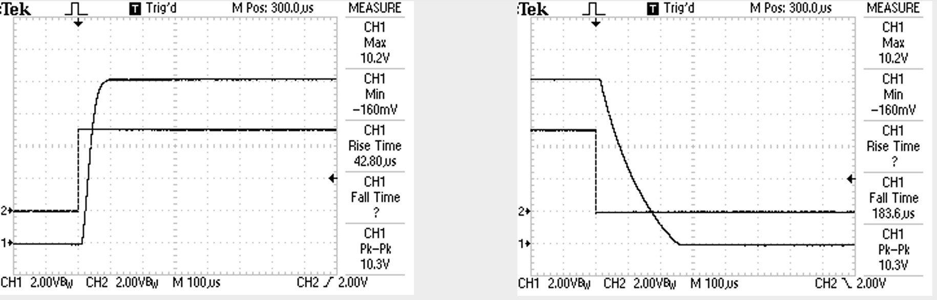 200A output current rise/fall with nonlinear diode load, output current control via the ENABLE discrete input
